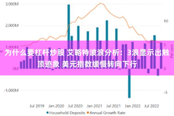 为什么要杠杆炒股 艾略特波浪分析：3浪显示出触顶迹象 美元指数缓慢转向下行