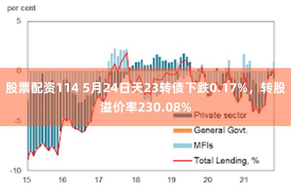 股票配资114 5月24日天23转债下跌0.17%，转股溢价率230.08%