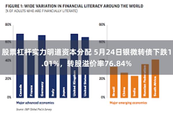 股票杠杆实力明道资本分配 5月24日银微转债下跌1.01%，转股溢价率76.84%