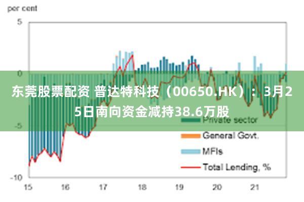 东莞股票配资 普达特科技（00650.HK）：3月25日南向资金减持38.6万股