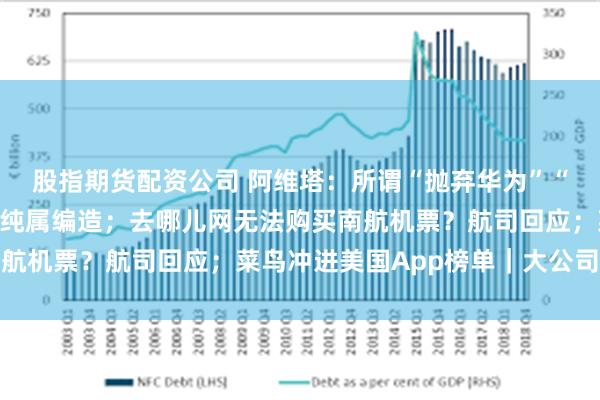 股指期货配资公司 阿维塔：所谓“抛弃华为”“淡化华为标签”等信息纯属编造；去哪儿网无法购买南航机票？航司回应；菜鸟冲进美国App榜单｜大公司动态