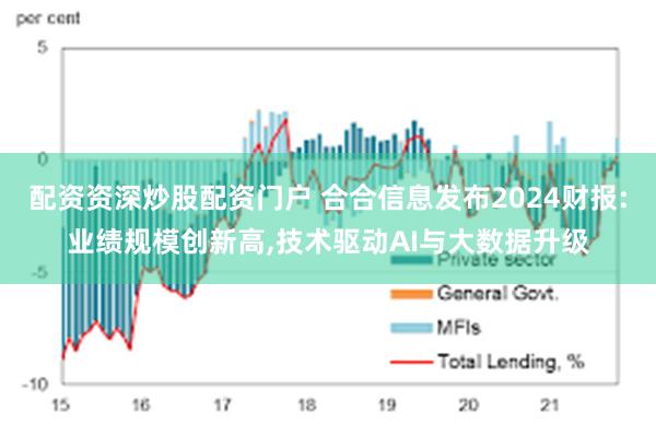 配资资深炒股配资门户 合合信息发布2024财报:业绩规模创新高,技术驱动AI与大数据升级
