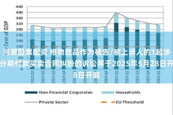 河源股票配资 格物致品作为被告/被上诉人的1起涉及分期付款买卖合同纠纷的诉讼将于2025年5月28日开庭