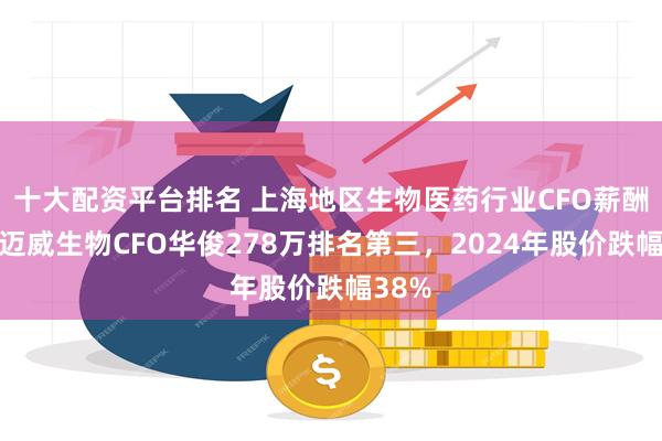 十大配资平台排名 上海地区生物医药行业CFO薪酬榜：迈威生物CFO华俊278万排名第三，2024年股价跌幅38%