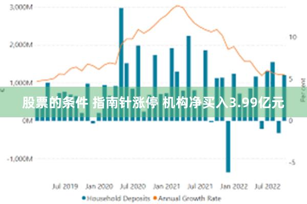 股票的条件 指南针涨停 机构净买入3.99亿元