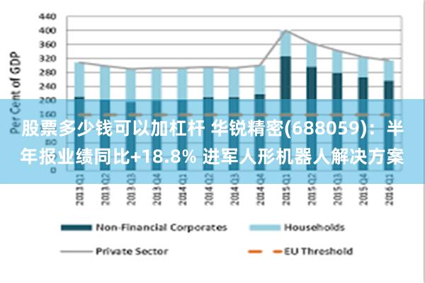 股票多少钱可以加杠杆 华锐精密(688059)：半年报业绩同比+18.8% 进军人形机器人解决方案