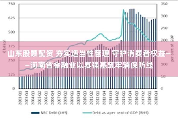 山东股票配资 夯实适当性管理 守护消费者权益——河南省金融业以赛强基筑牢消保防线